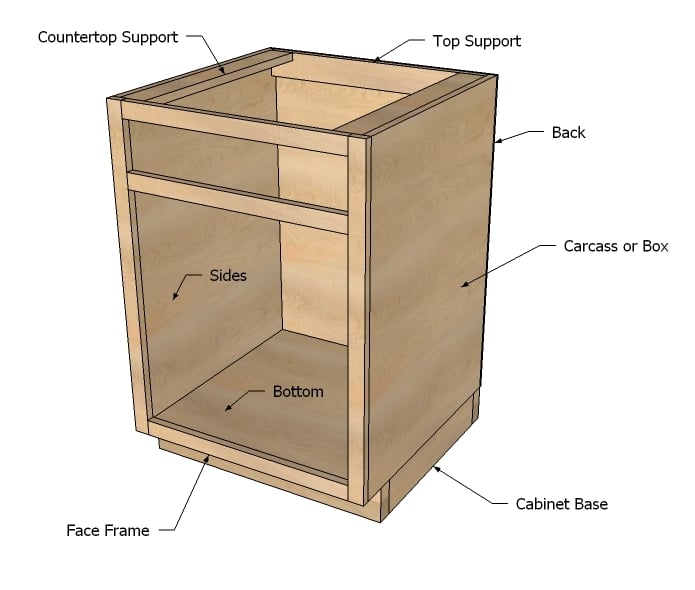 Kitchen Base Cabinets 101 | Ana White