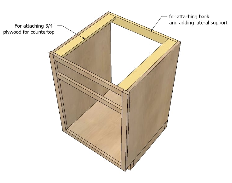 Kitchen Base Cabinets 101 Ana White, How To Build A Base Cabinet Box