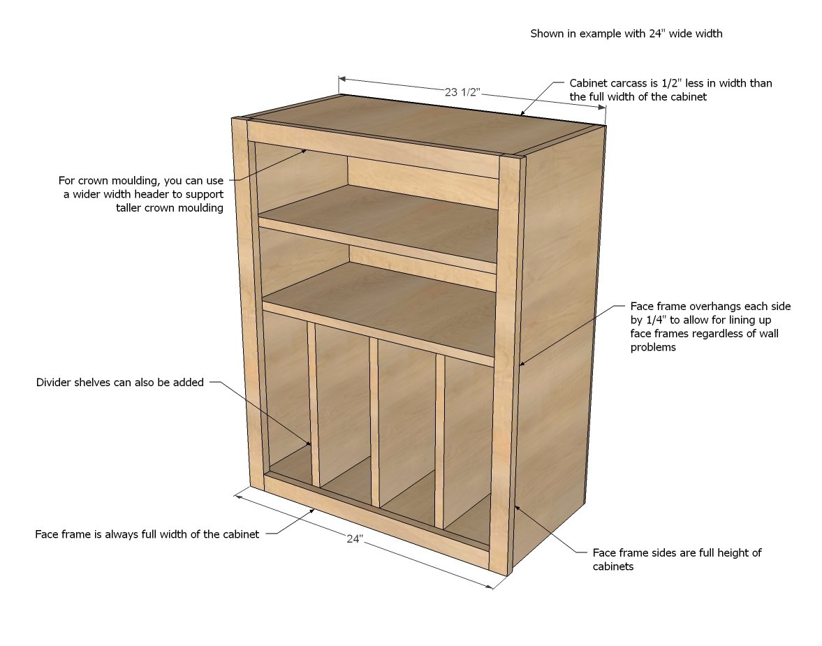 diy kitchen wall cabinet plans