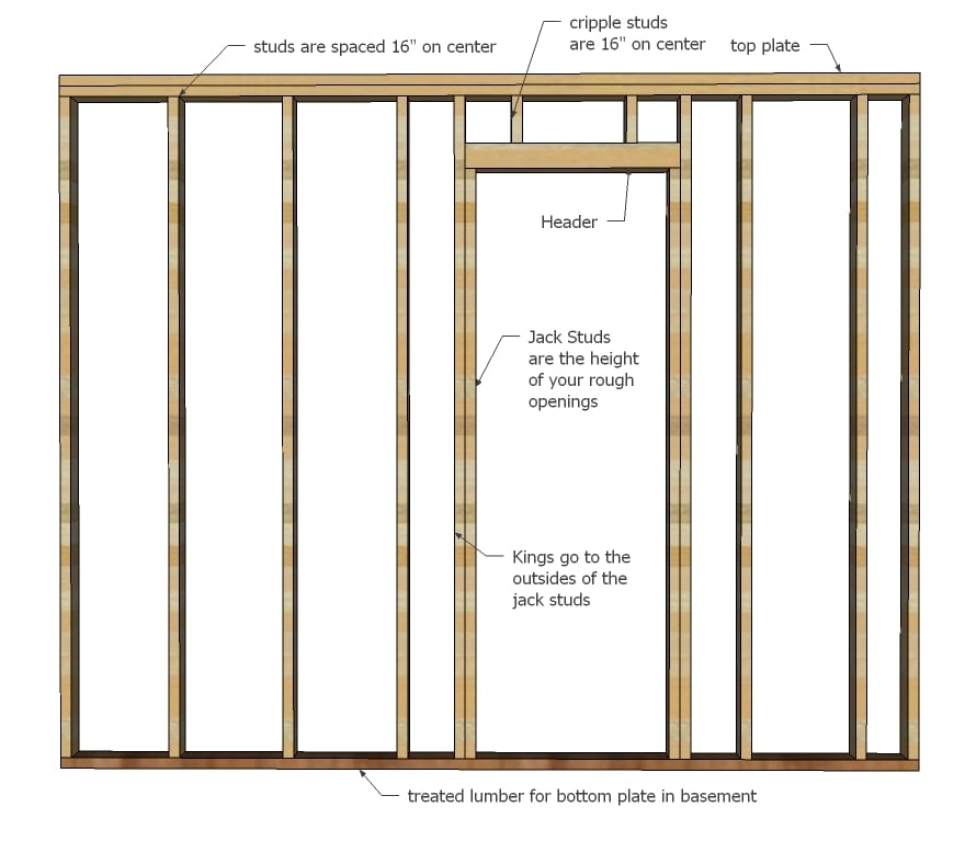 How To Frame Walls Ana White, Basement Partition Wall Framing Diagram