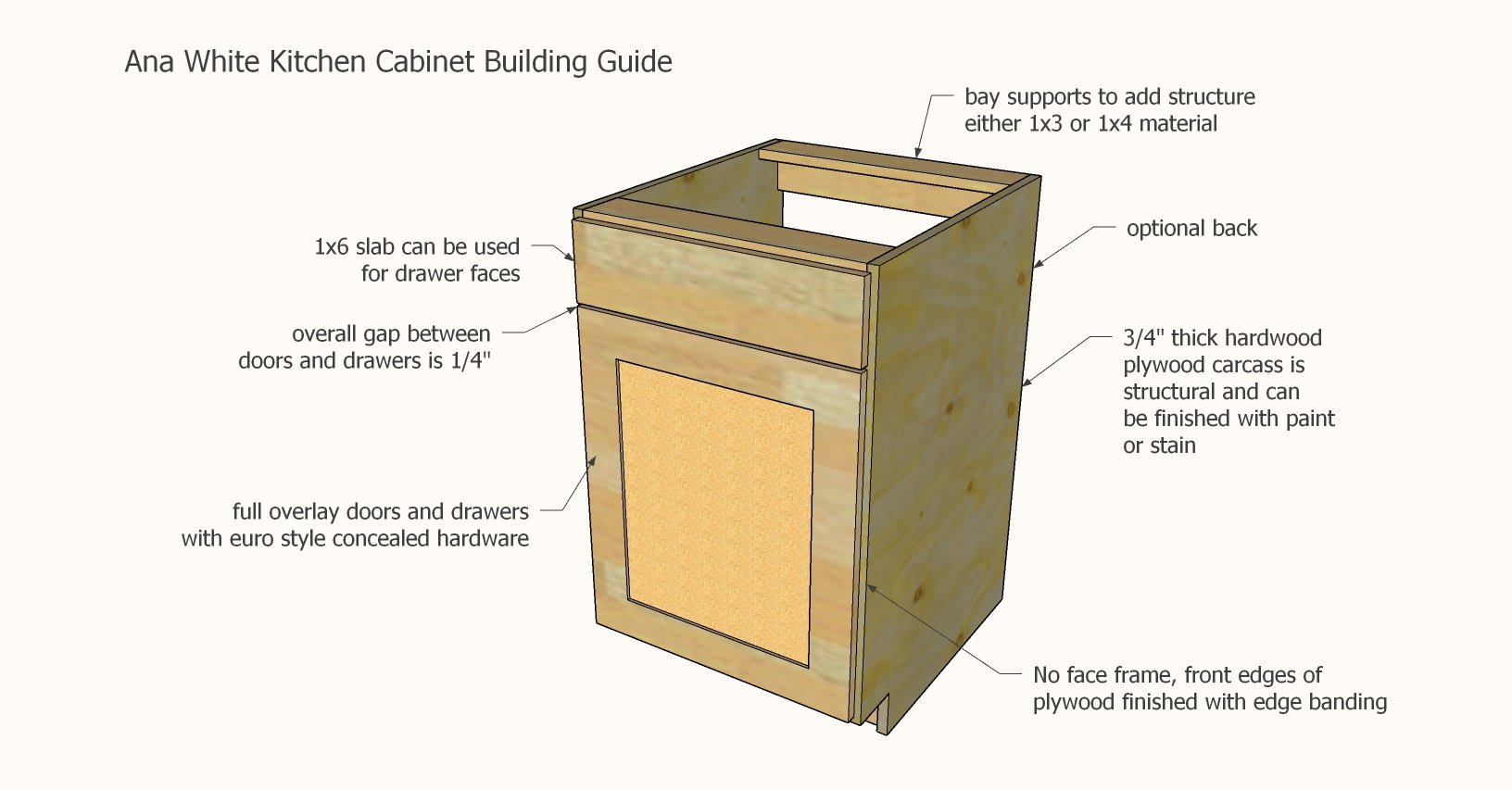 ana white kitchen cabinet building guide