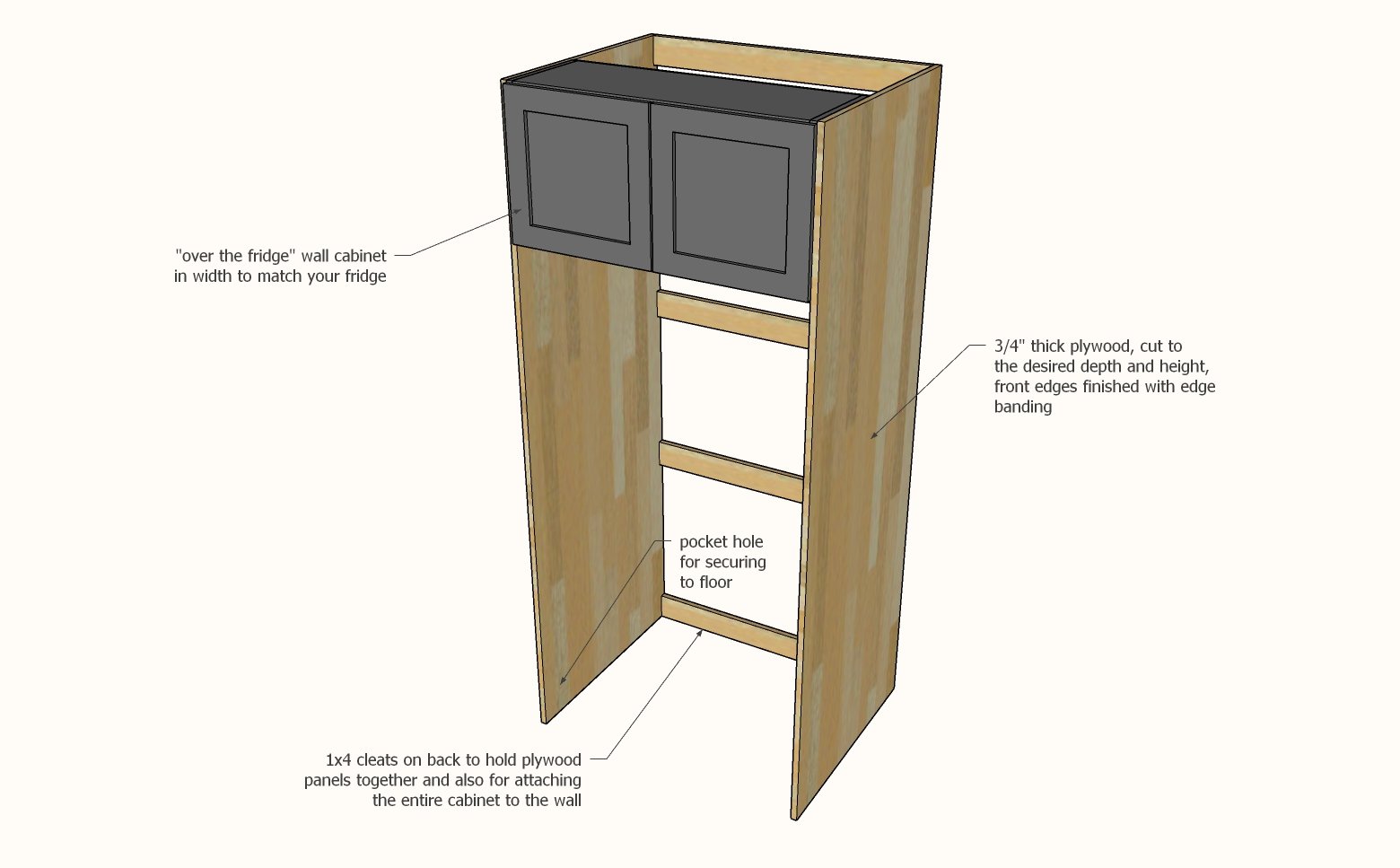 how to build a refrigerator cabinet surround | ana white