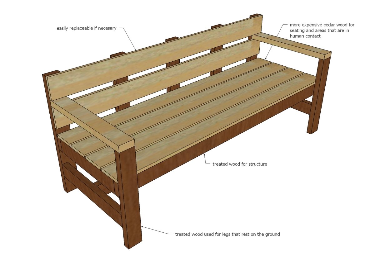 Outdoor Wood Furniture Finishing Secrets